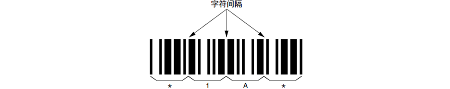 CODE 39構(gòu)成