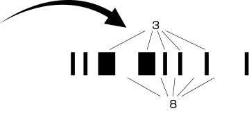 ITF的缺點(diǎn)