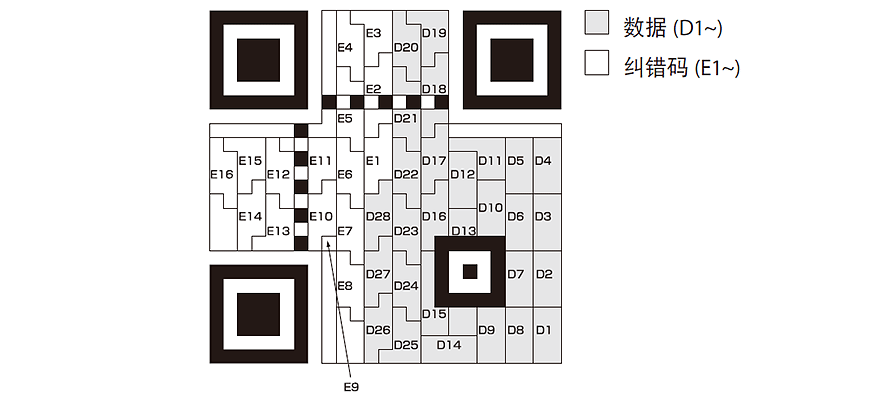糾錯(cuò)碼排列